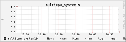 metis07 multicpu_system19