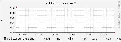 metis07 multicpu_system2