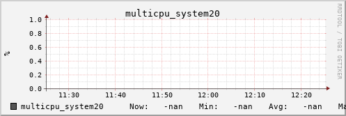 metis07 multicpu_system20