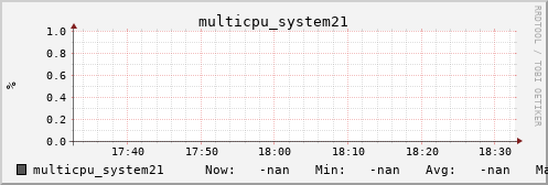 metis07 multicpu_system21
