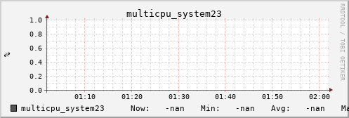 metis07 multicpu_system23