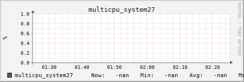 metis07 multicpu_system27