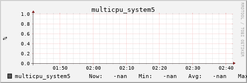 metis07 multicpu_system5