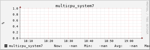 metis07 multicpu_system7