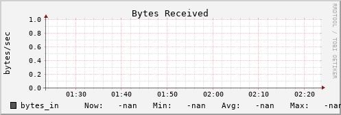 metis07 bytes_in