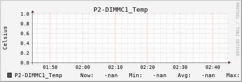 metis07 P2-DIMMC1_Temp