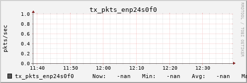 metis07 tx_pkts_enp24s0f0