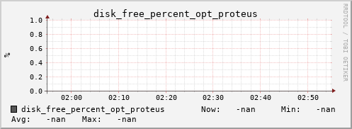 metis07 disk_free_percent_opt_proteus