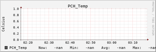 metis07 PCH_Temp