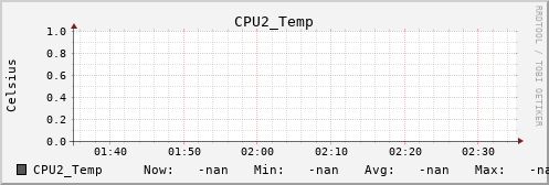 metis07 CPU2_Temp