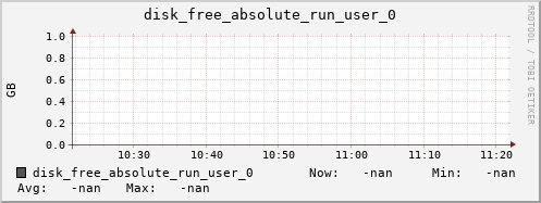 metis07 disk_free_absolute_run_user_0