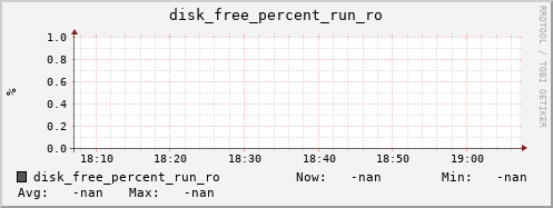 metis08 disk_free_percent_run_ro