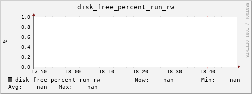 metis08 disk_free_percent_run_rw