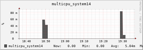 metis08 multicpu_system14