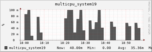 metis08 multicpu_system19