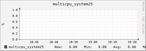metis08 multicpu_system25