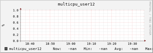 metis08 multicpu_user12