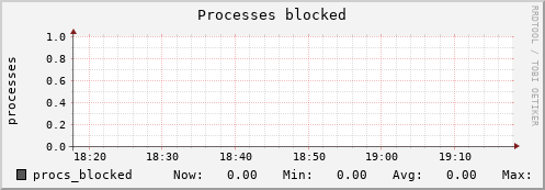 metis08 procs_blocked