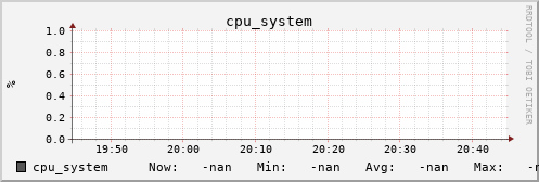 metis08 cpu_system