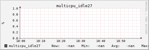 metis08 multicpu_idle27