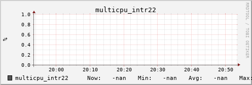 metis08 multicpu_intr22