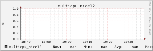 metis08 multicpu_nice12