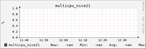 metis08 multicpu_nice21