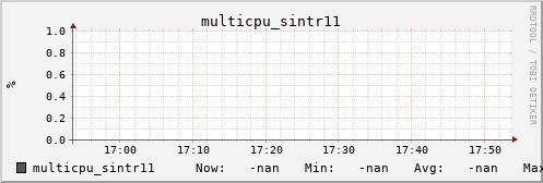 metis08 multicpu_sintr11