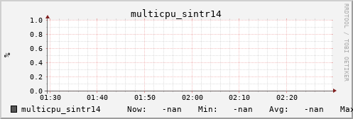 metis08 multicpu_sintr14