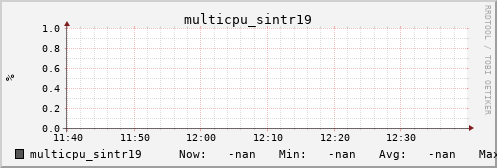 metis08 multicpu_sintr19