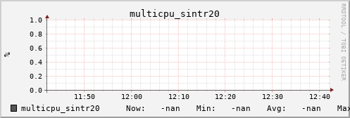 metis08 multicpu_sintr20