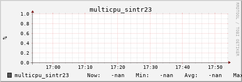 metis08 multicpu_sintr23