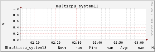 metis08 multicpu_system13