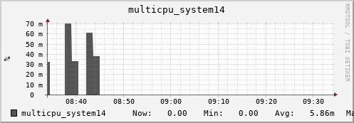 metis08 multicpu_system14