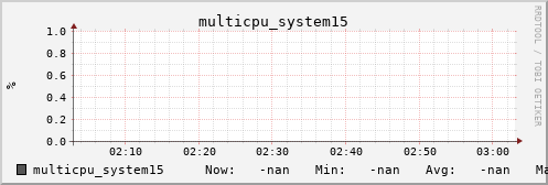 metis08 multicpu_system15