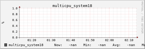 metis08 multicpu_system18