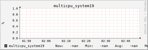 metis08 multicpu_system19