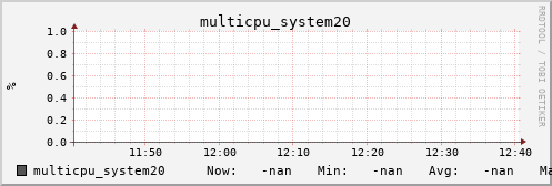 metis08 multicpu_system20