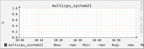 metis08 multicpu_system21