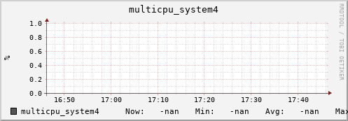metis08 multicpu_system4