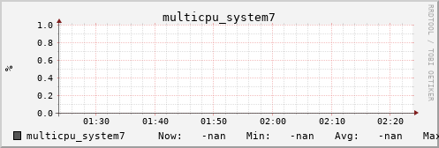 metis08 multicpu_system7