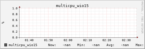 metis08 multicpu_wio15