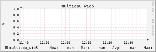 metis08 multicpu_wio5