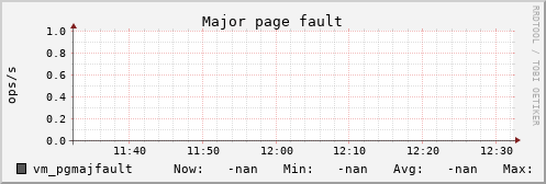 metis08 vm_pgmajfault