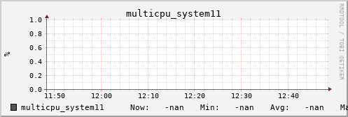 metis08 multicpu_system11