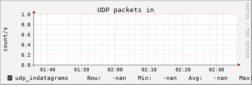 metis08 udp_indatagrams