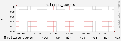 metis08 multicpu_user16