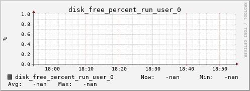 metis08 disk_free_percent_run_user_0
