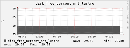 metis08 disk_free_percent_mnt_lustre
