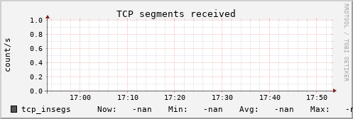 metis08 tcp_insegs